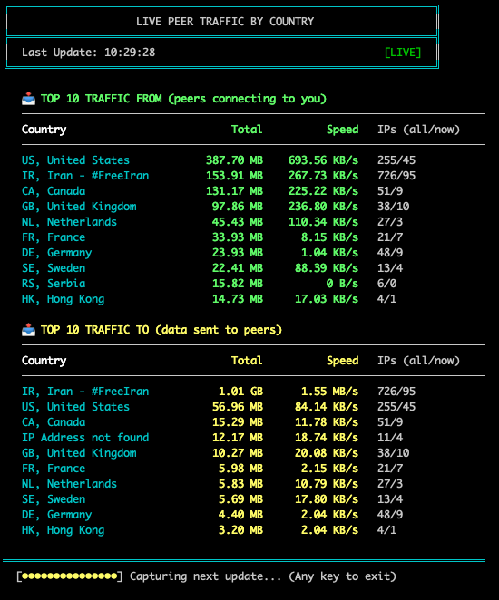 Live Peer Traffic